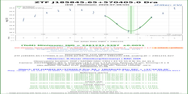 Lyr_WISE J192340.0+343605_61231.562_CV_HSR
